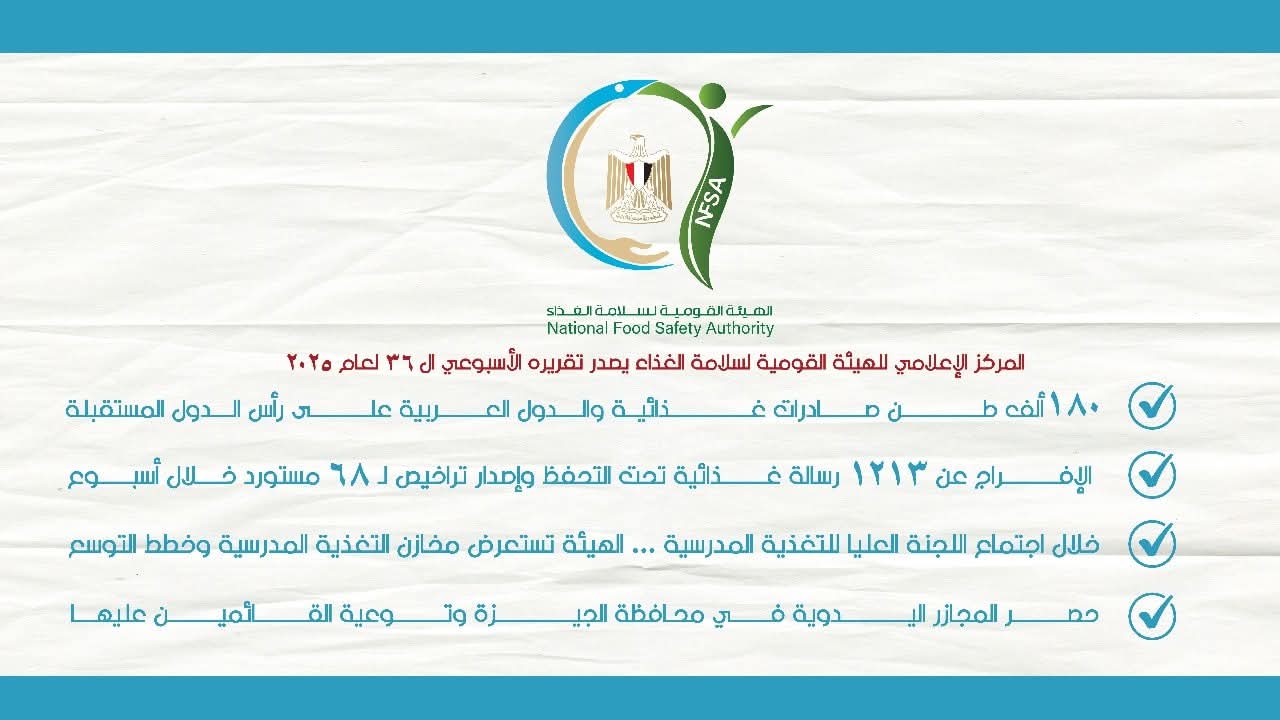 المركز الإعلامي للهيئة القومية لسلامة الغذاء يصدر تقريره الأسبوعي الـ 36 لعام 2025