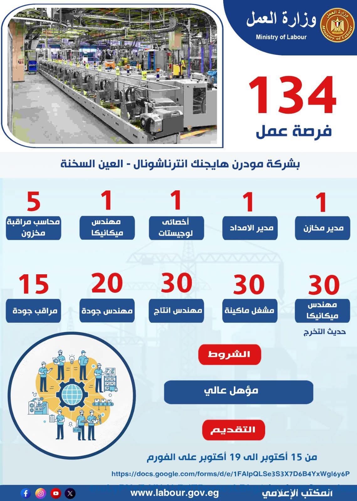وزارة العمل تعلن عن 134 فرصة عمل جديدة بشركة مودرن هايچنك إنترناشونال بالعين السخنة 