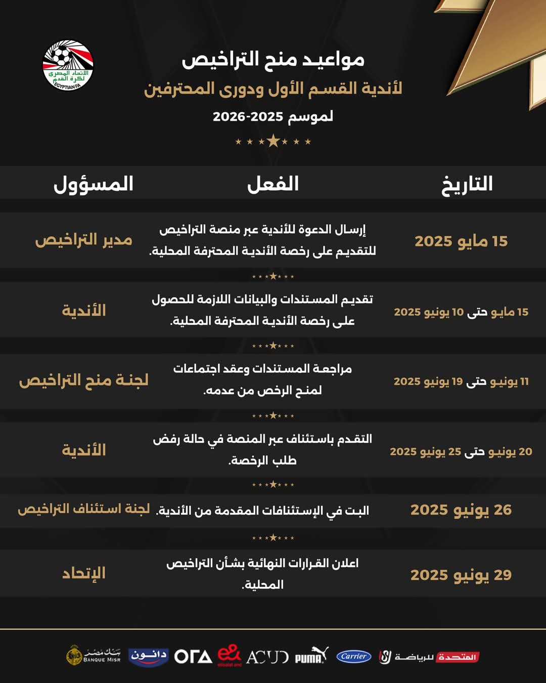 اتحاد الكرة يعلن مواعيد منح التراخيص لأندية القسم الأول ودوري المحترفين