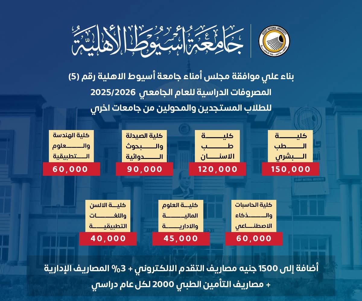 جامعة أسيوط الأهلية تعلن المصروفات الدراسية للعام الجامعي 2025/2026