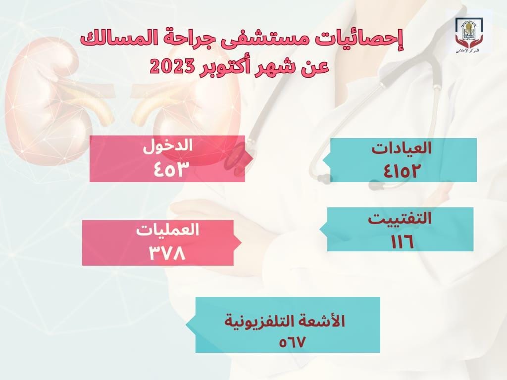 مستشفى جراحة المسالك بجامعة أسيوط يستقبل (4152) مترددا على العيادات خلال أكتوبر الماضي 