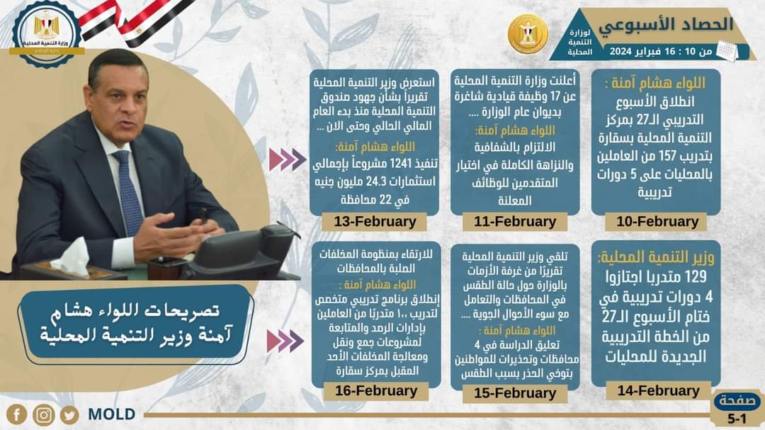 نشرة الحصاد الأسبوعي لرصد أنشطة وزارة التنمية المحلية