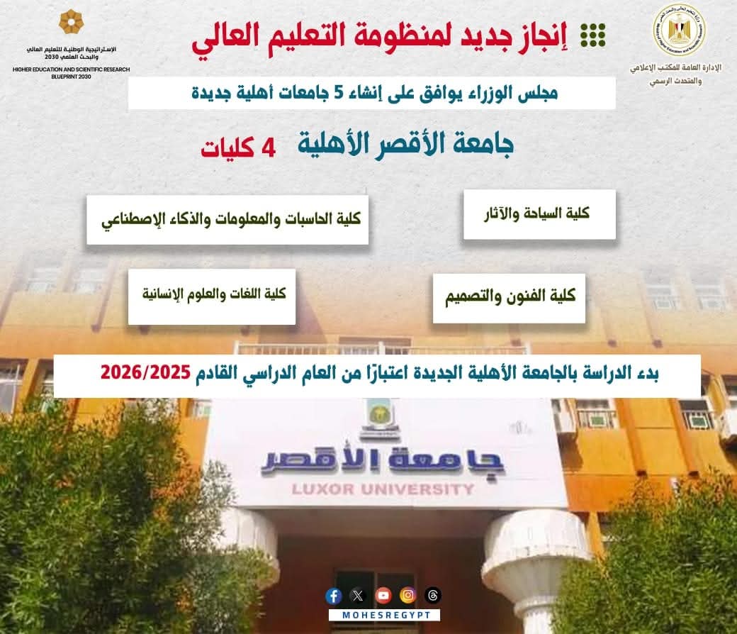 جامعة الأقصر الأهلية بمحافظة الأقصر