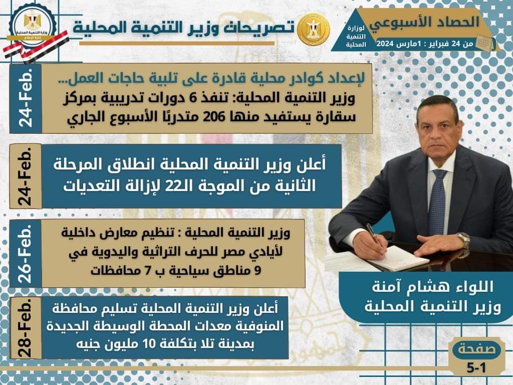 بالإنفوجراف.. التنمية المحلية تستعرض نشاطها الأسبوعي