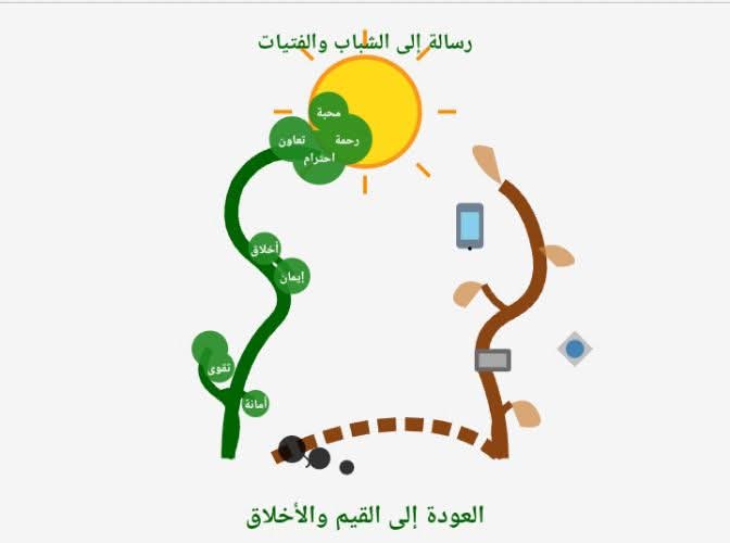 رسالة اليوم إلى الشباب والفتيات