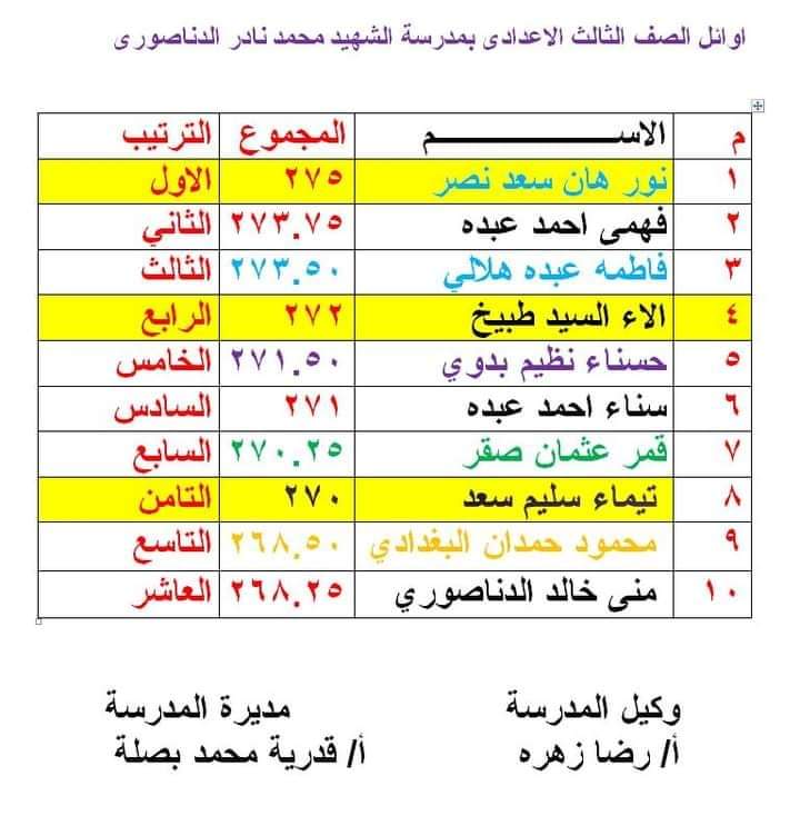 الخبر الفورى تهنئ اوائل مدرسة الشهيد محمد نادر الدناصورى للشهادة الاعدادية