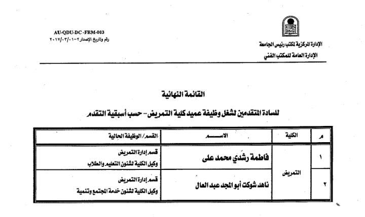 جامعة أسيوط تُعلن القائمة النهائية للمتقدمين لشغل منصب عميد كلية التمريض
