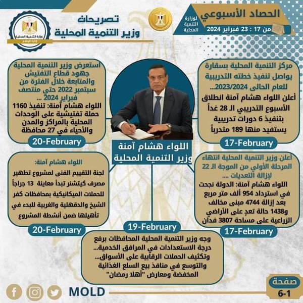 الحصاد الأسبوعي لأنشطة وزارة التنمية المحلية من 17 حتي 23 فبراير 2024