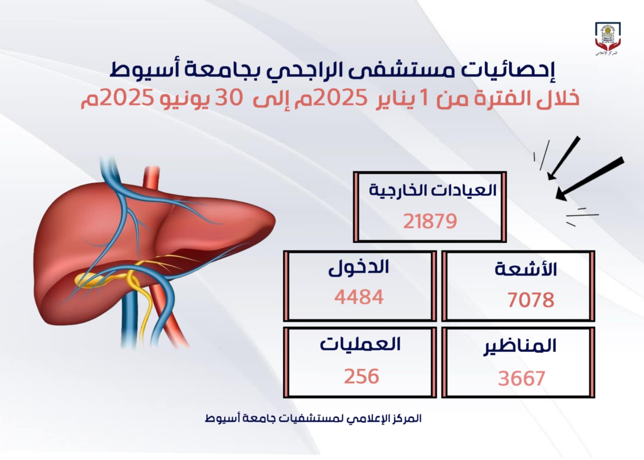 مستشفيات جامعة أسيوط تستعرض حصادها النصف سنوي