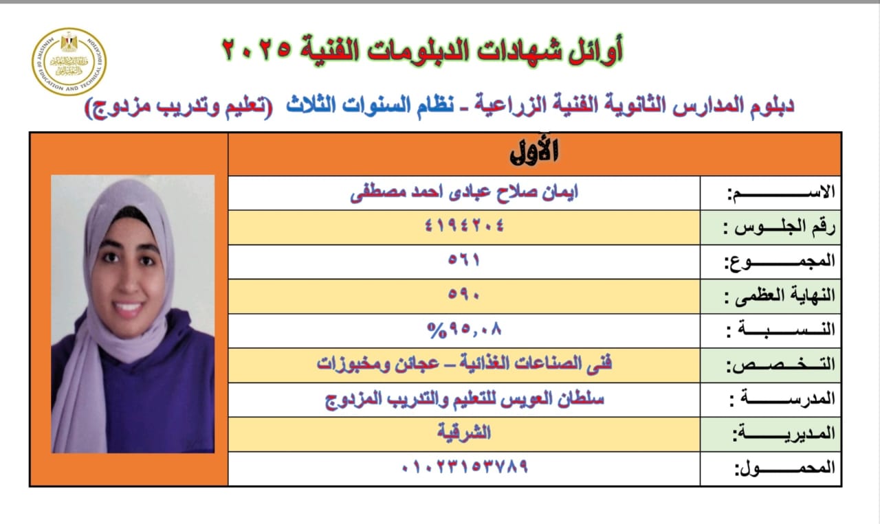 الاولي بالتعليم الفنى  : التعليم الفنى سر تفوقى