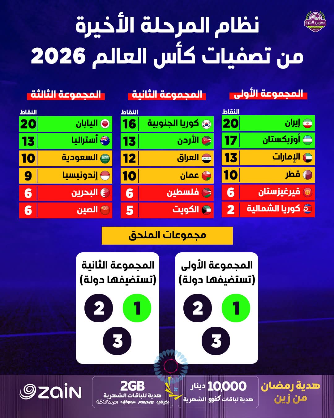 نظام المرحلة الأخيرة من تصفيات كأس العالم 2026 لقارة آسيا