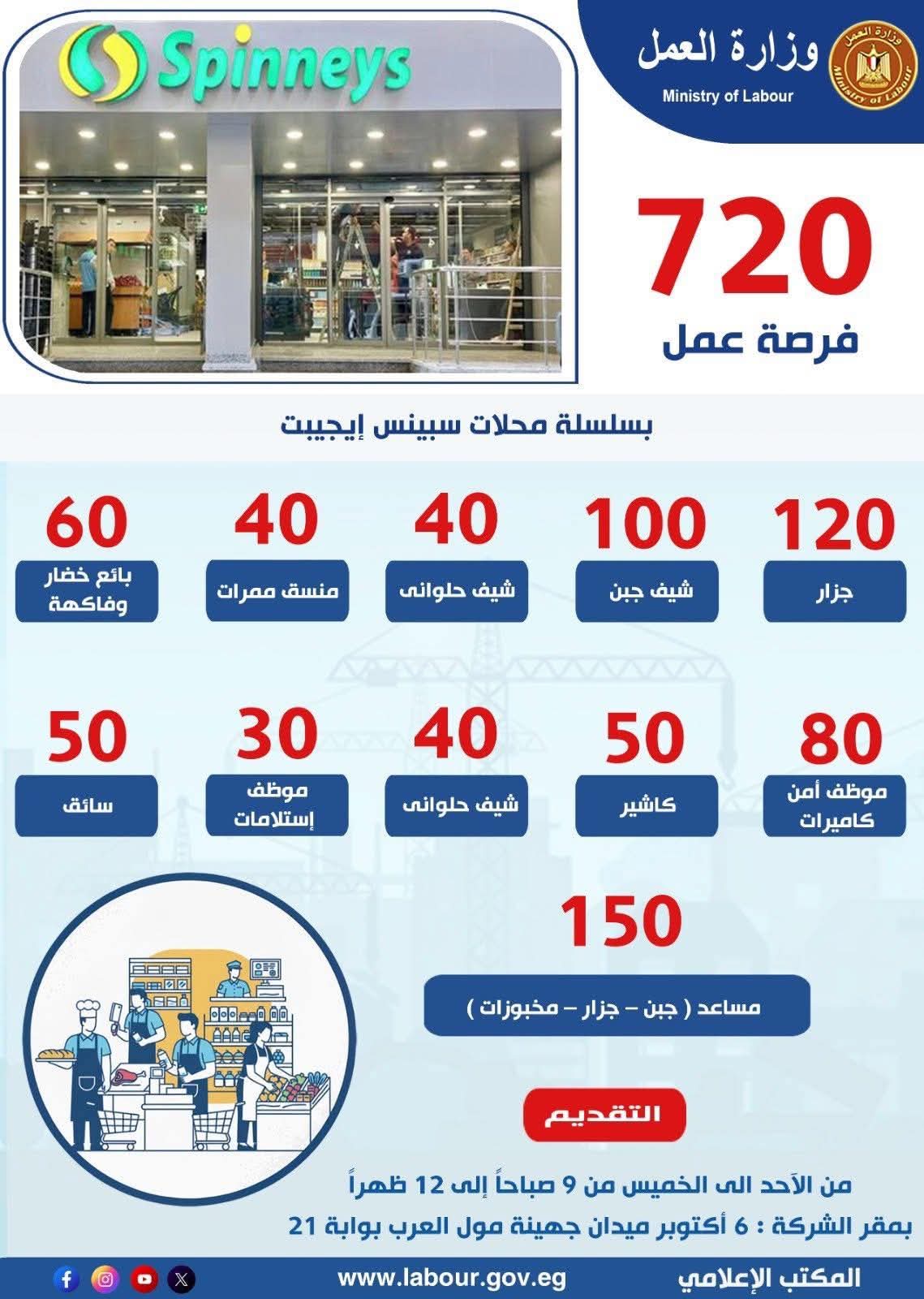 وزارة العمل توفر 720 فرصة عمل بسلسلة محلات سبينس إيجيبت  