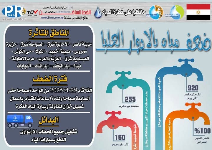 ضعف المياه بالادوار العليا ببعض المناطق بمركز اخميم 