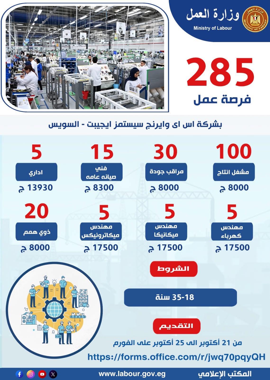 وزارة العمل تعلن عن 285 فرصة عمل جديدة بشركة إس آي وايرنج سيستمز إيچبت بالسويس